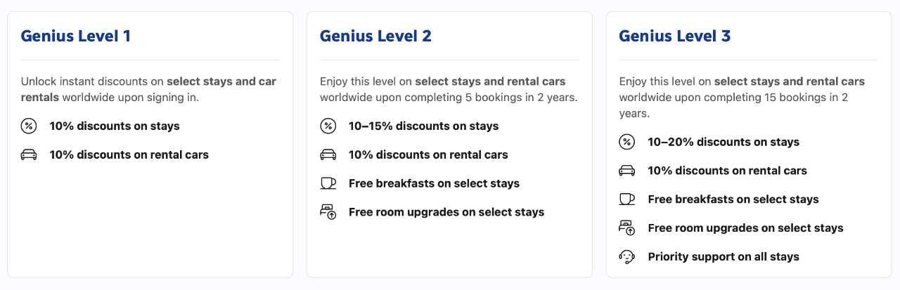 Booking.com Genius Levels